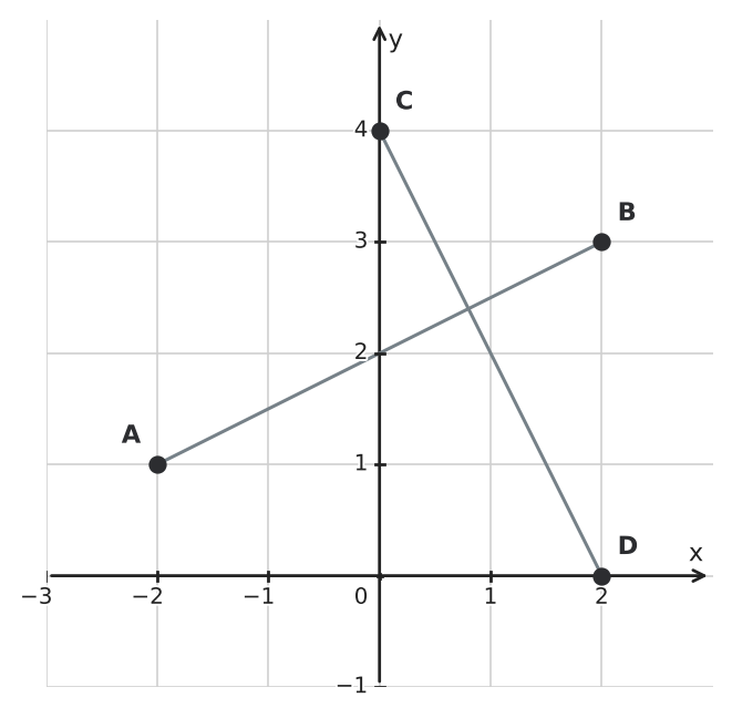 Figure for problem 555979