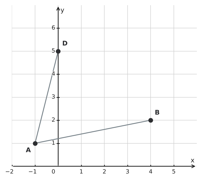 Figure for problem 555980