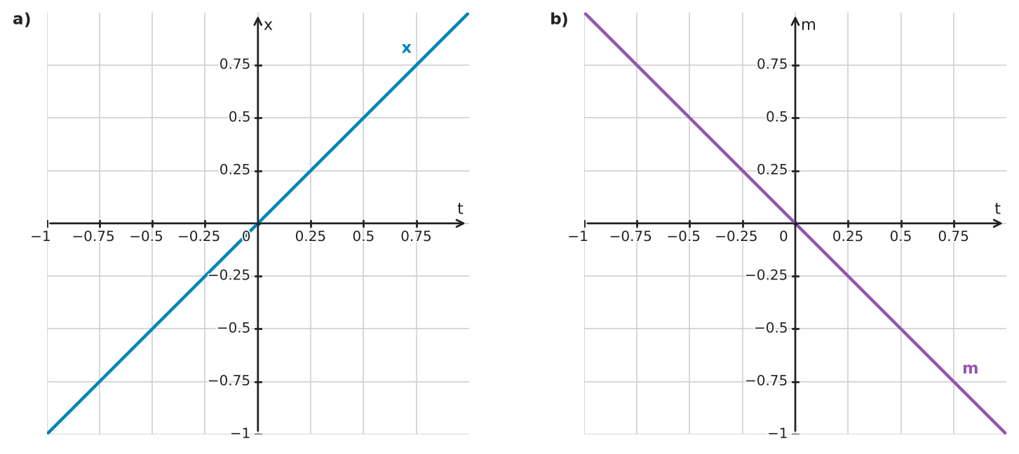 Figure for problem 555996
