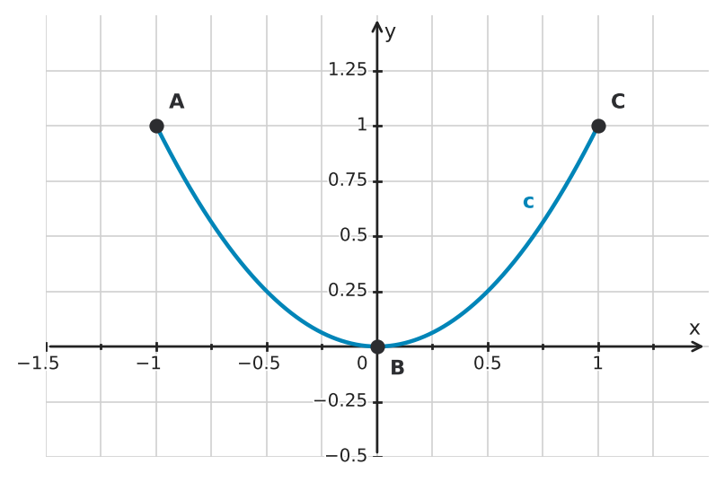 Figure for problem 556005