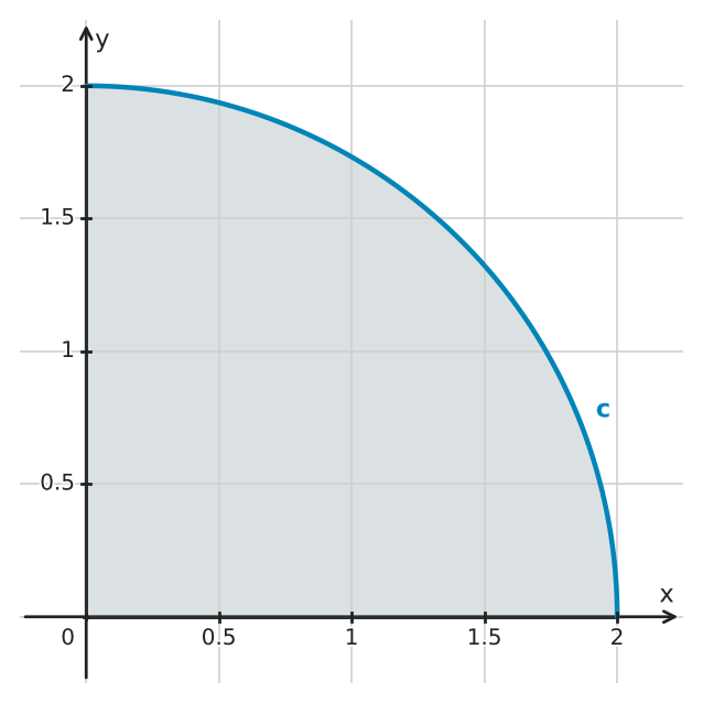 Figure for problem 556012