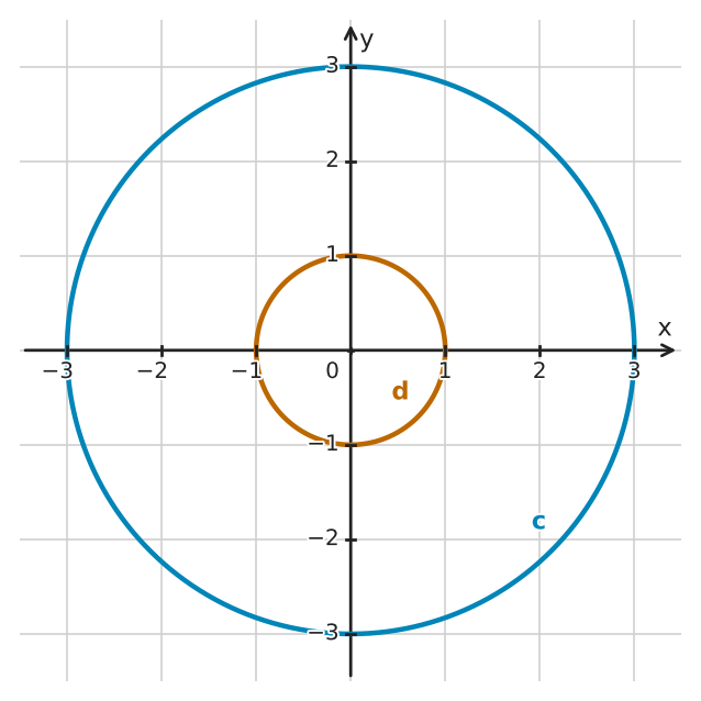 Figure for problem 556014