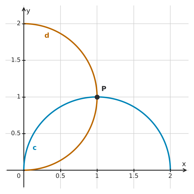 Figure for problem 556016