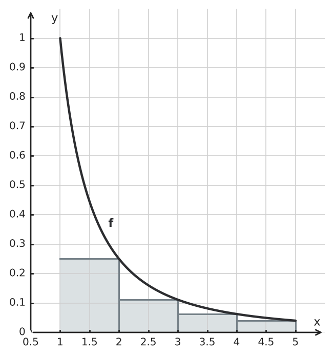 Figure for problem 556021