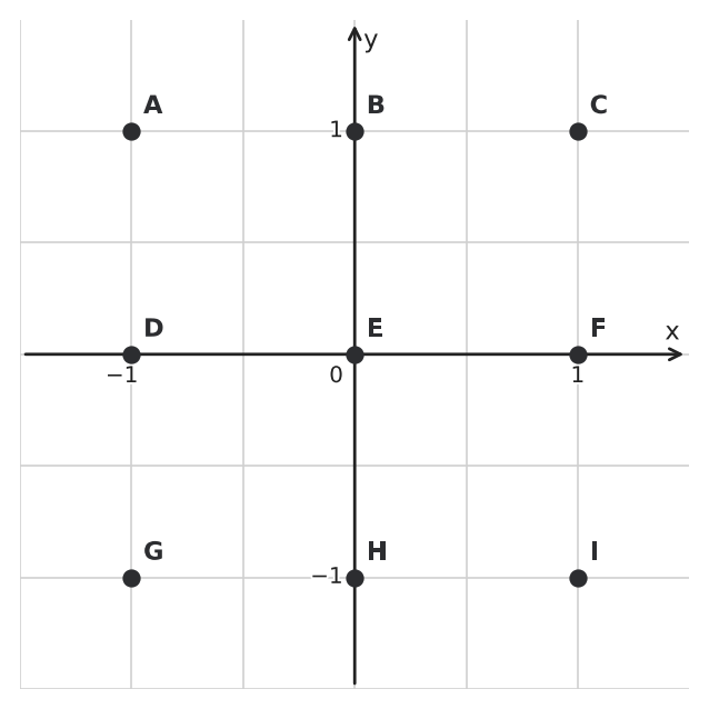 Figure for problem 556040