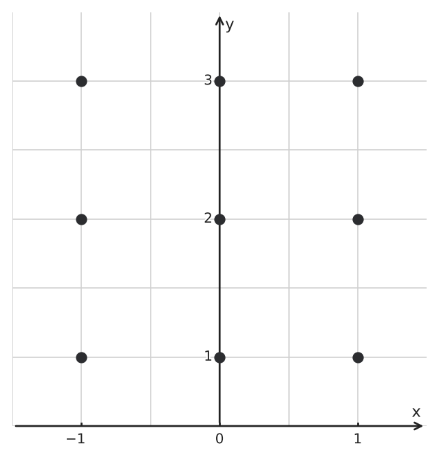 Figure for problem 556041