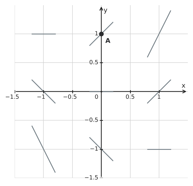 Figure for problem 556042