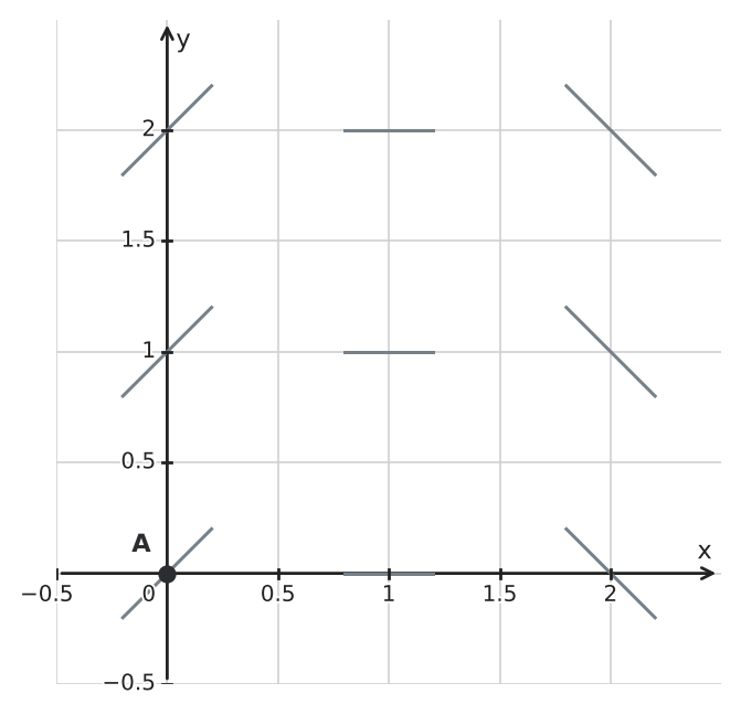 Figure for problem 556058