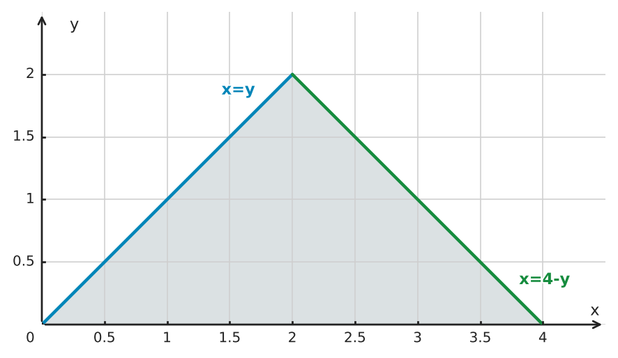 Figure for problem 556069