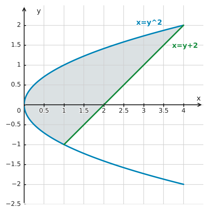 Figure for problem 556070