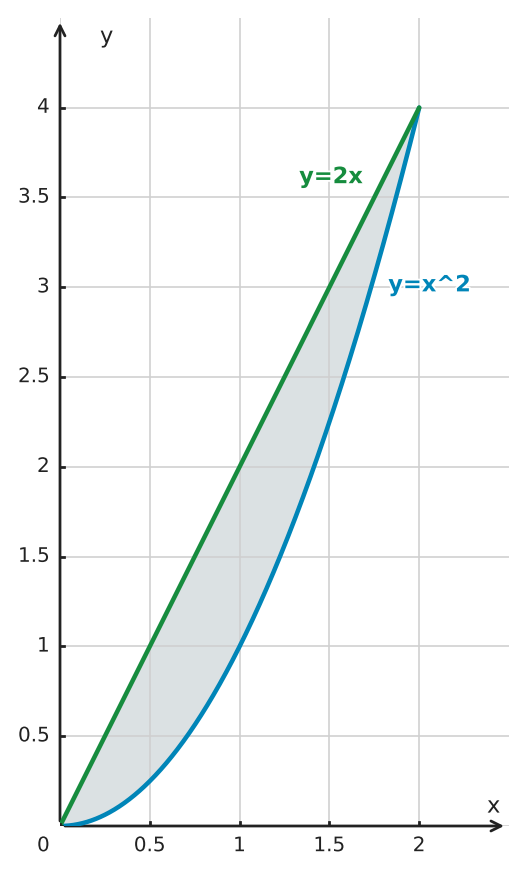 Figure for problem 556071