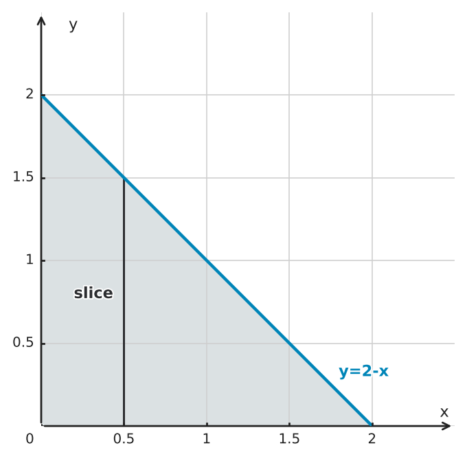 Figure for problem 556072