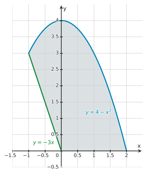 Figure for problem 556075