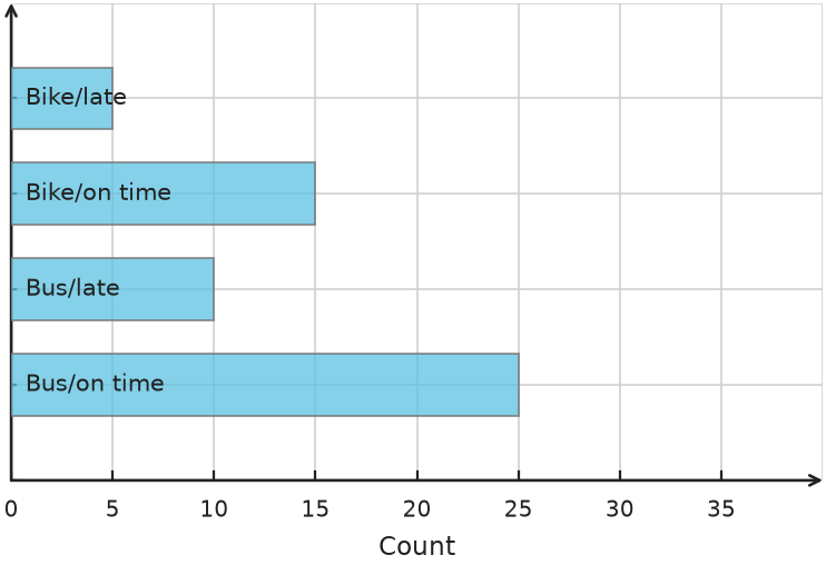 Figure for problem 556189