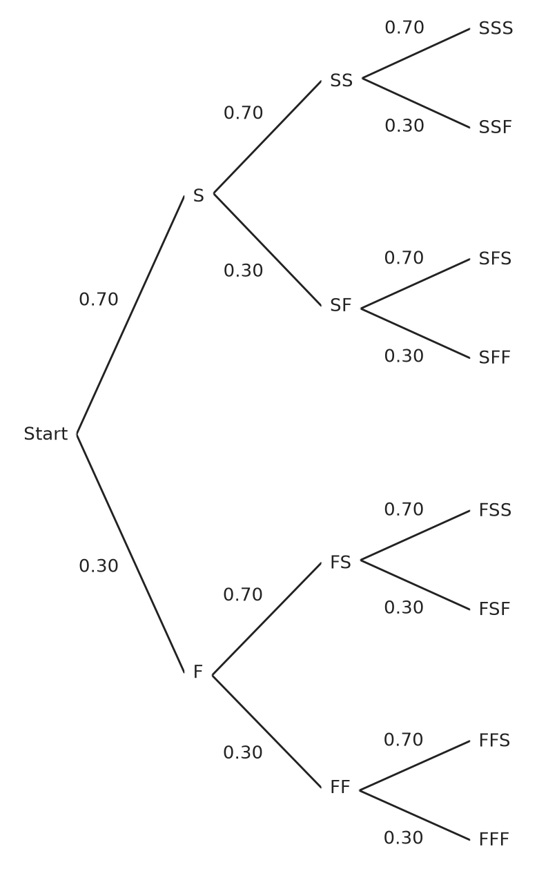 Figure for problem 556206