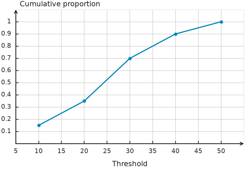 Figure for problem 556216