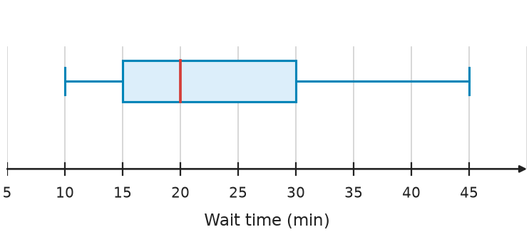 Figure for problem 556222
