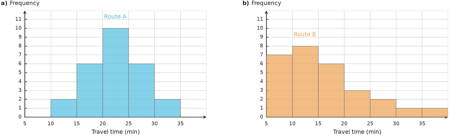 Figure for problem 556223
