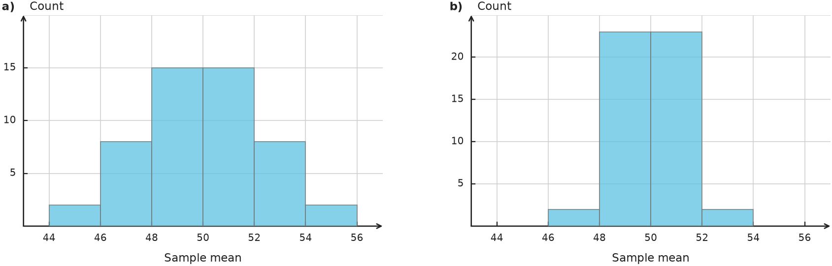 Figure for problem 556225