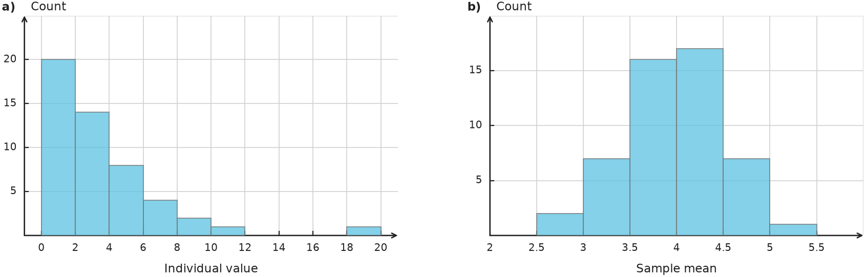 Figure for problem 556226