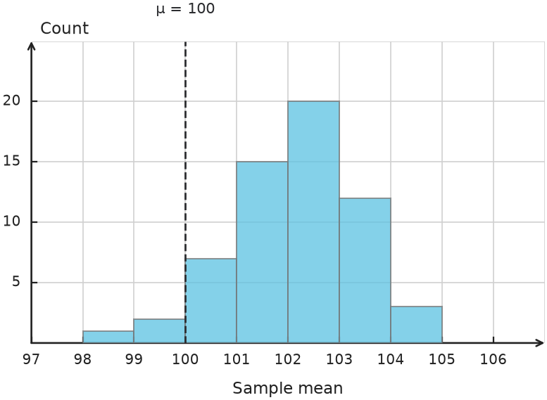 Figure for problem 556227