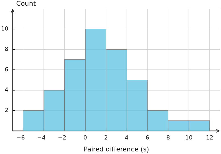 Figure for problem 556229