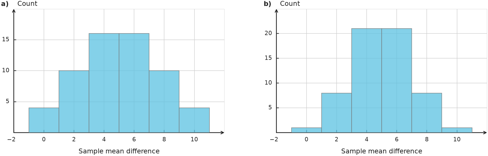 Figure for problem 556232