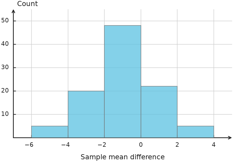 Figure for problem 556233