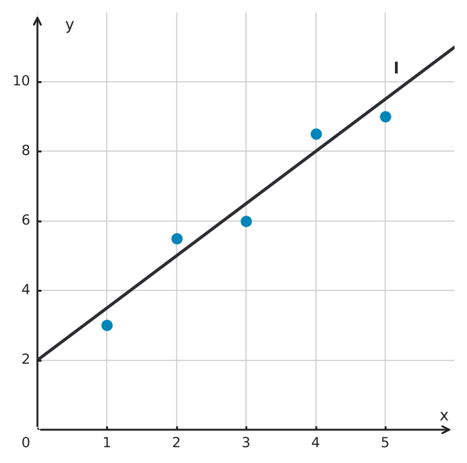 Figure for problem 556273