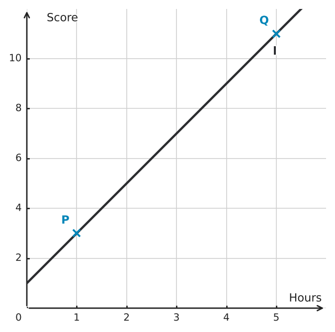 Figure for problem 556274
