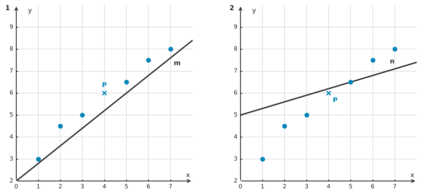 Figure for problem 556275