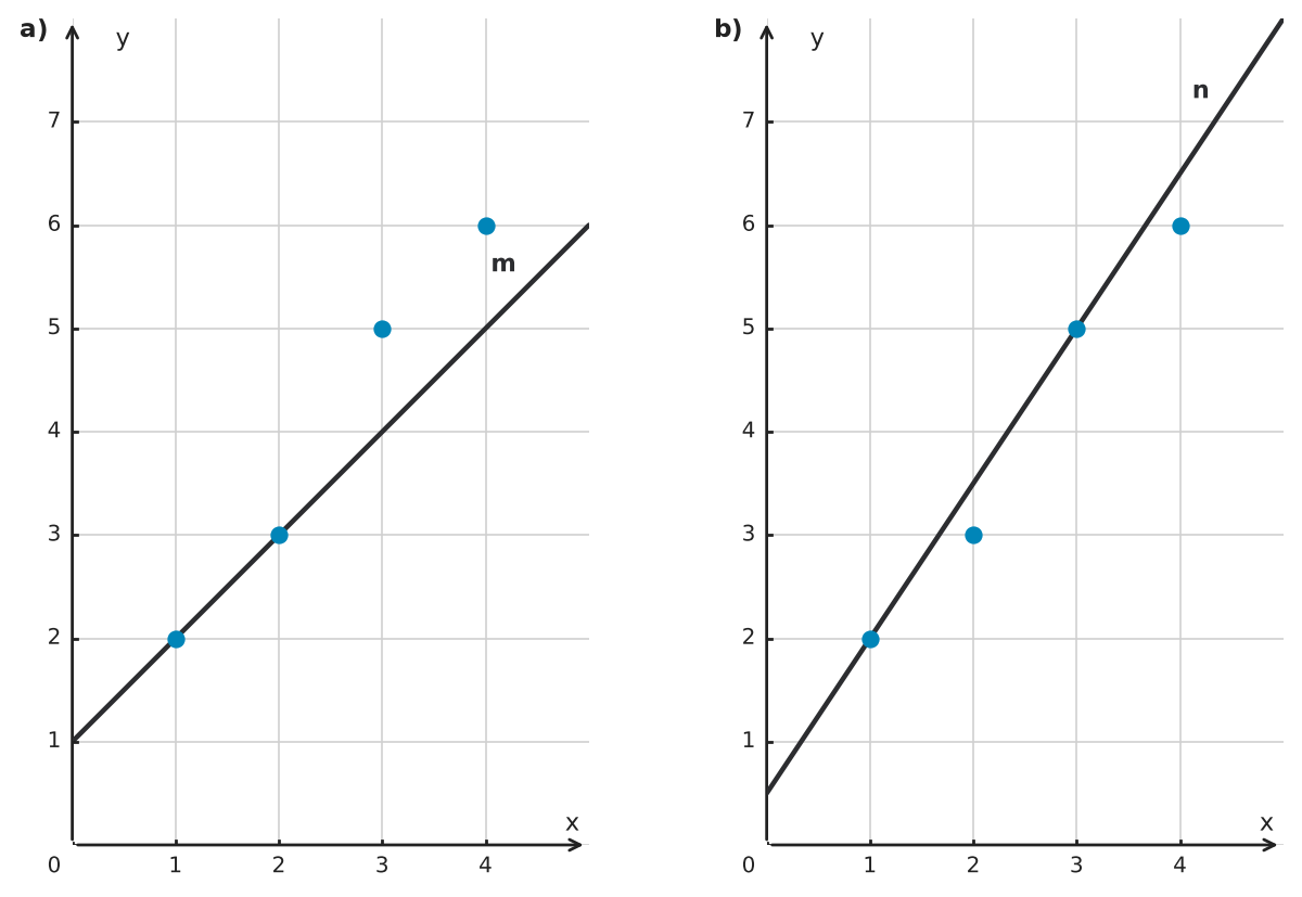 Figure for problem 556277