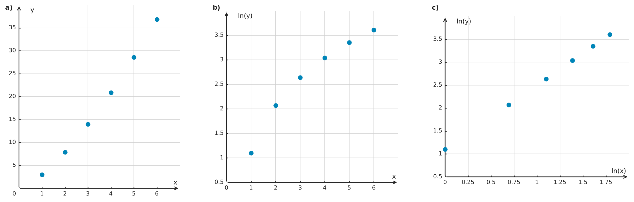Figure for problem 556281