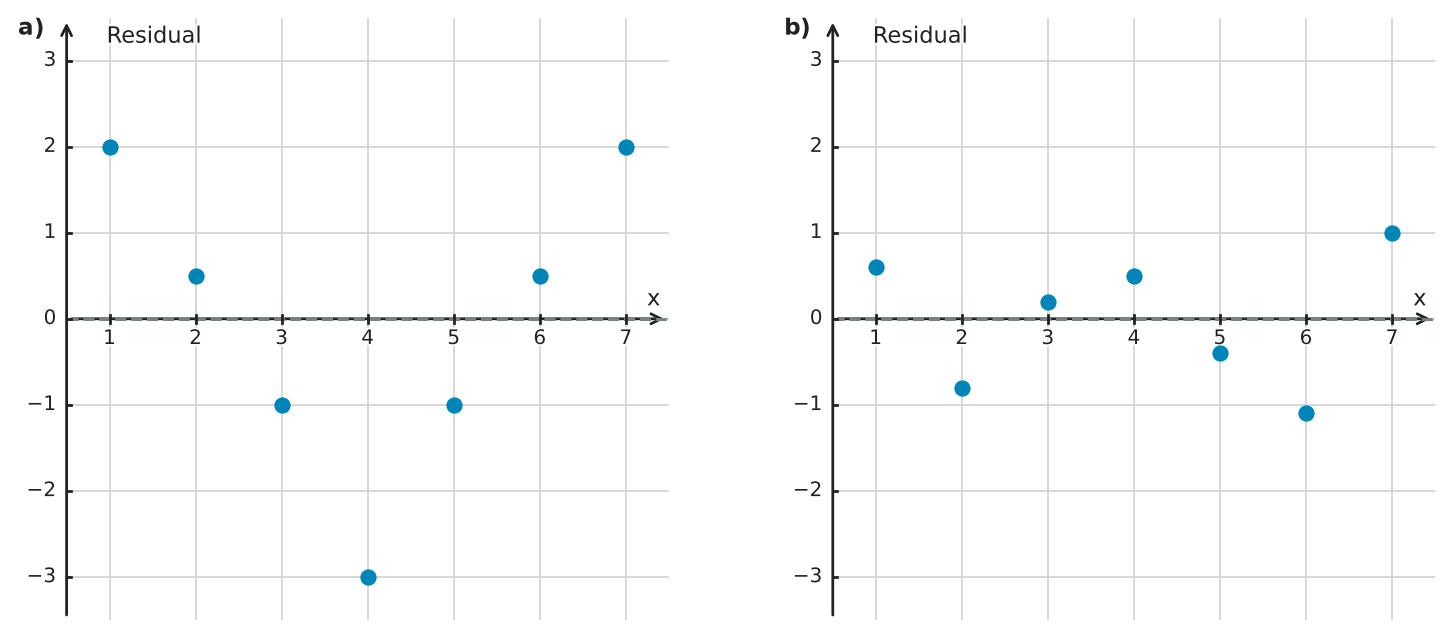 Figure for problem 556282