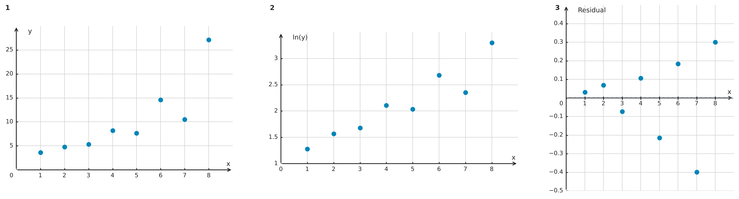 Figure for problem 556283