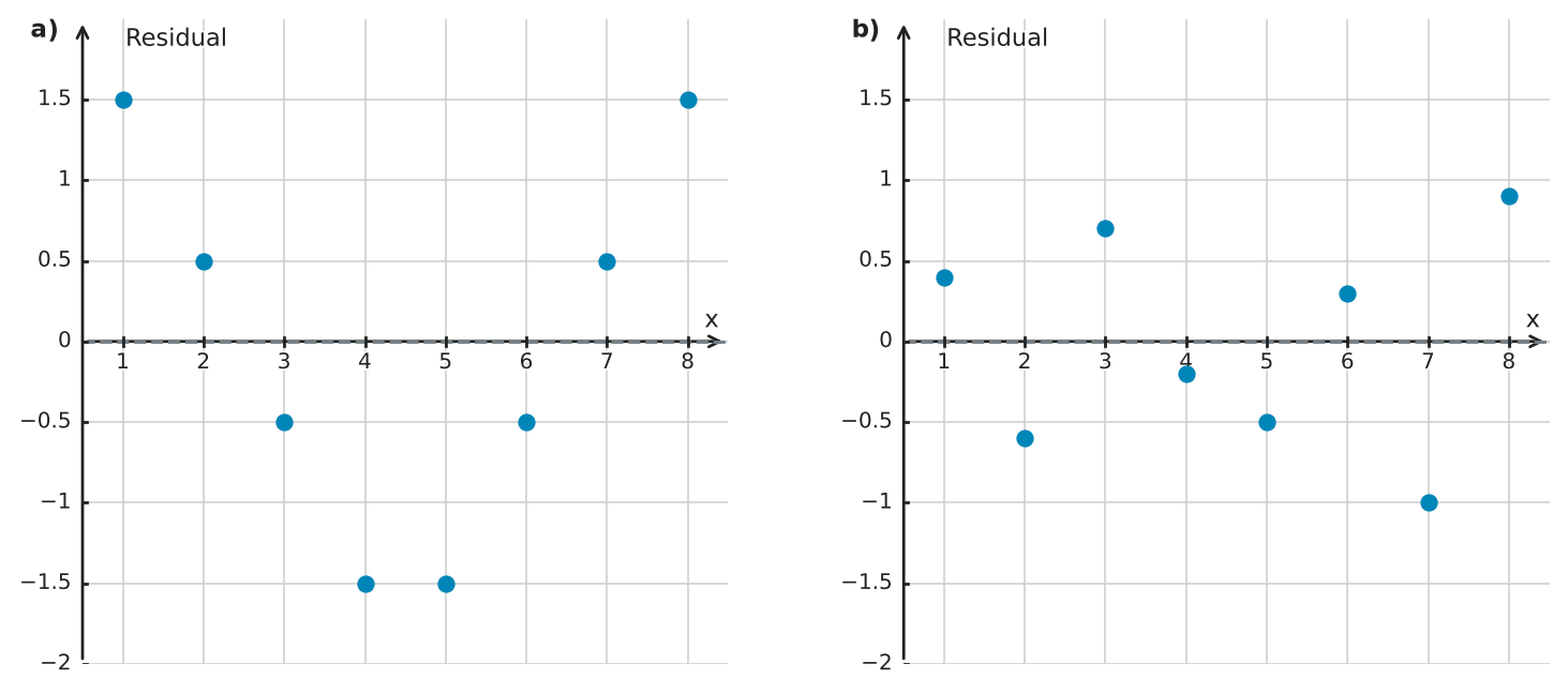 Figure for problem 556284
