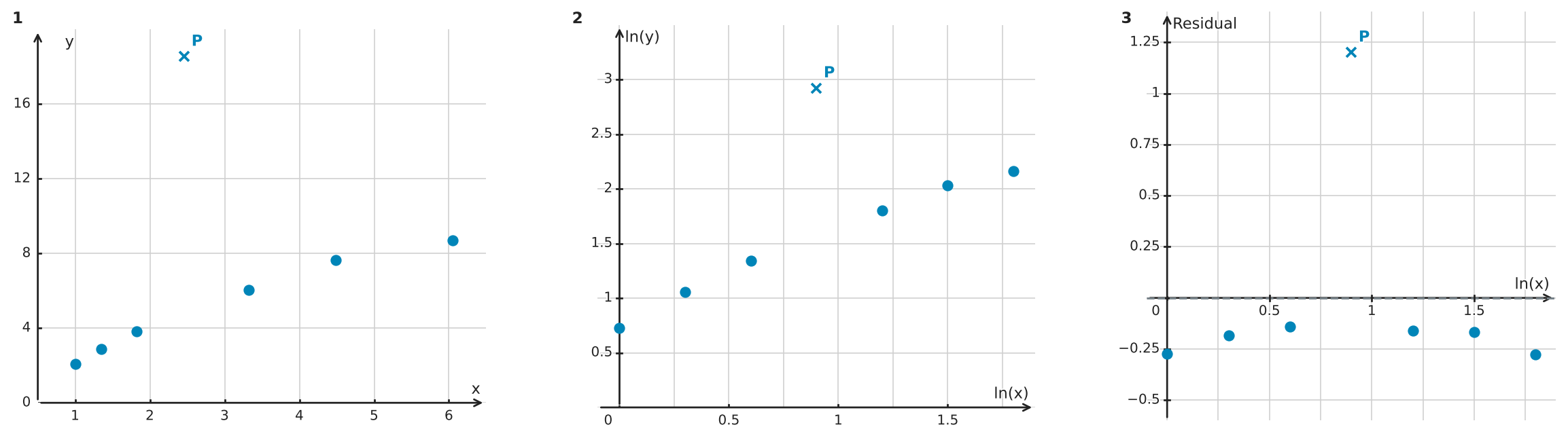 Figure for problem 556285