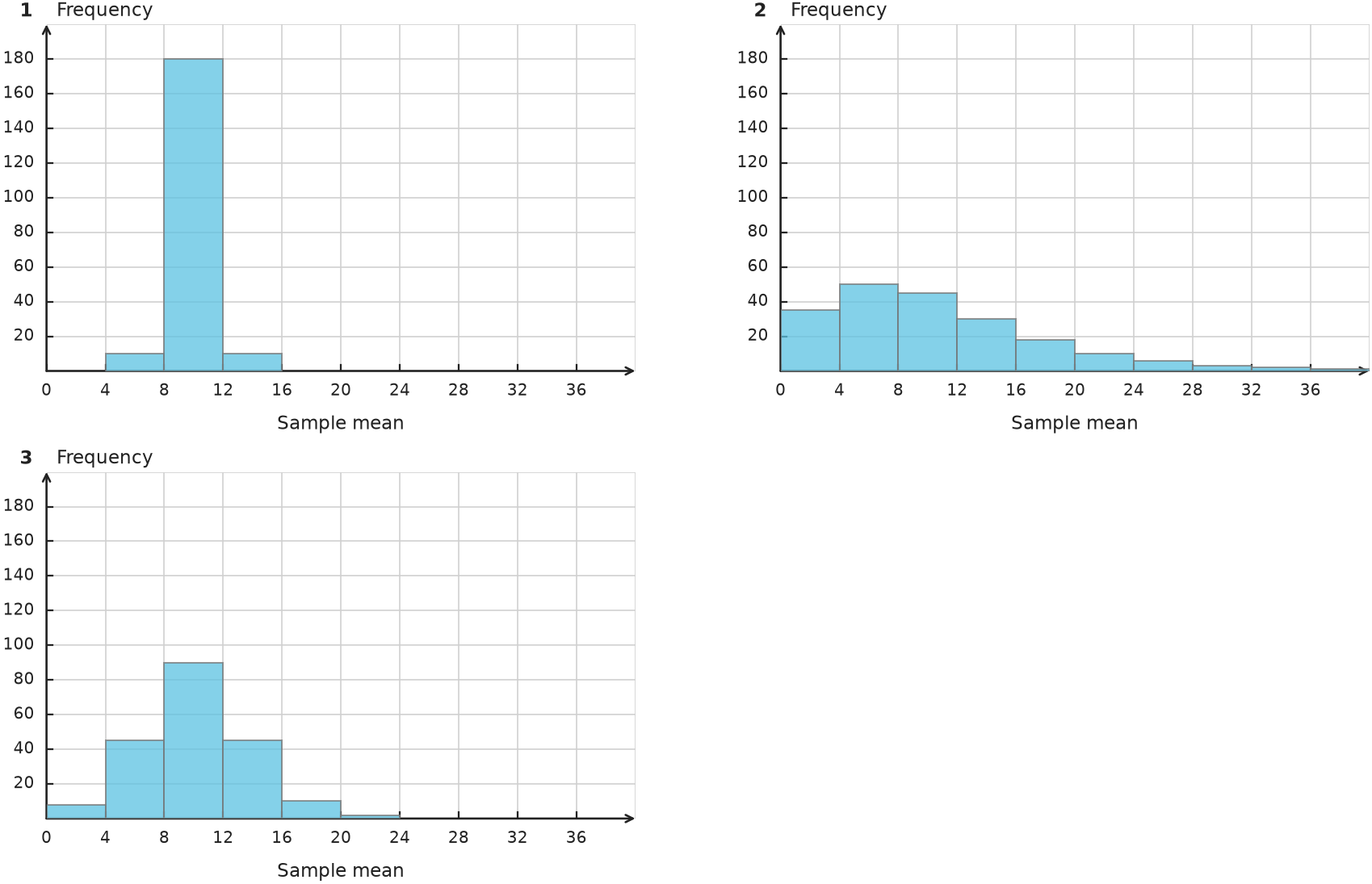 Figure for problem 556307
