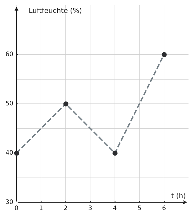 Abbildung zur Aufgabe 556317