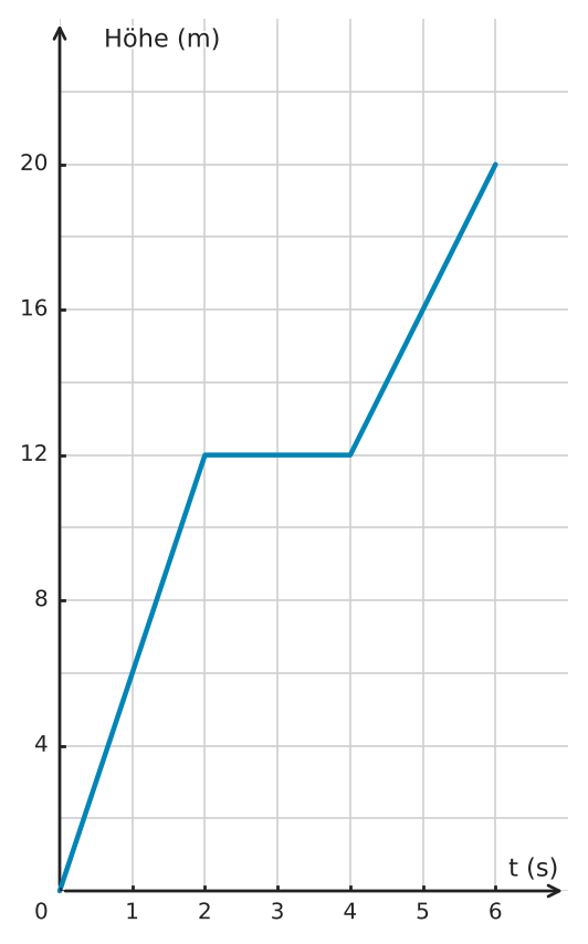 Abbildung zur Aufgabe 556320