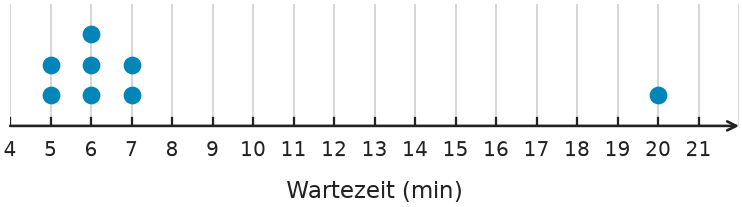 Abbildung zur Aufgabe 556337
