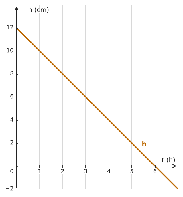 Abbildung zur Aufgabe 556424