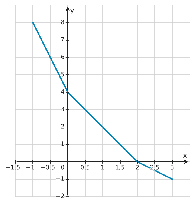 Abbildung zur Aufgabe 556607