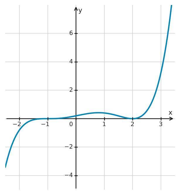 Abbildung zur Aufgabe 556707