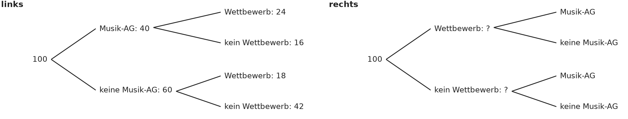 Abbildung zur Aufgabe 556738