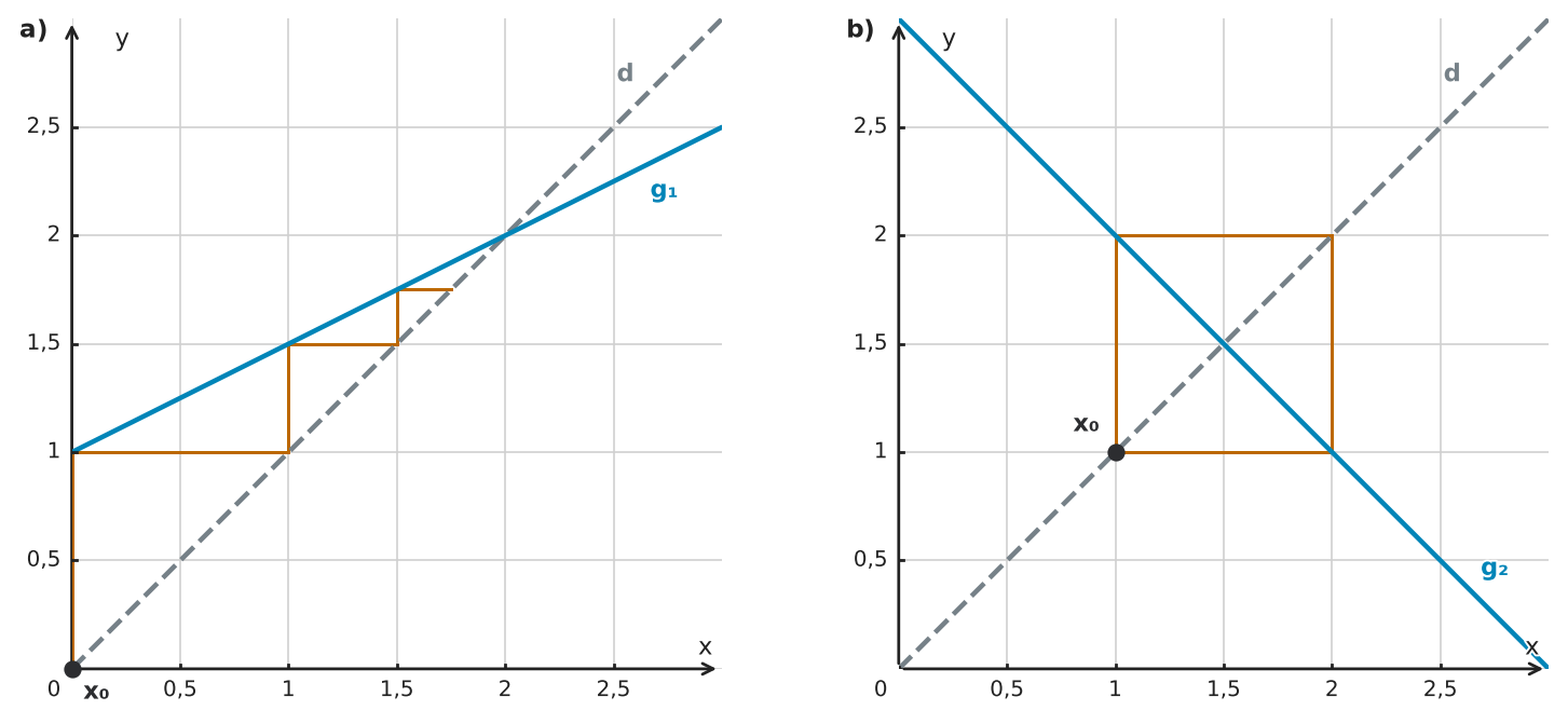 Abbildung zur Aufgabe 556756