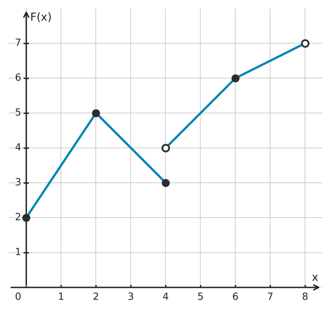 Abbildung zur Aufgabe 556911