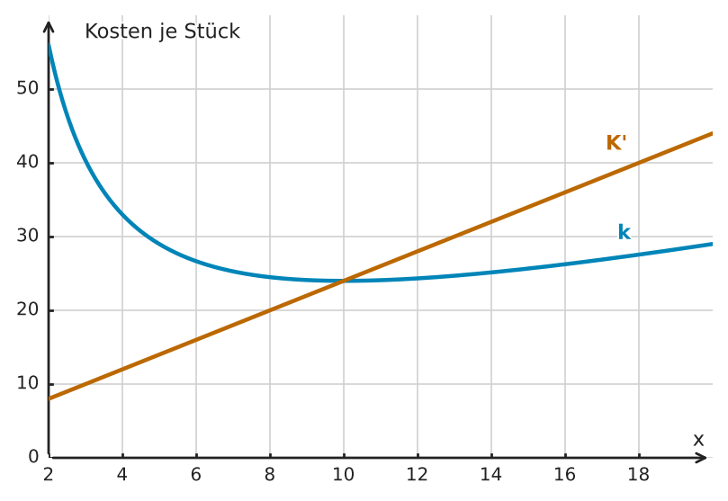 Abbildung zur Aufgabe 556914