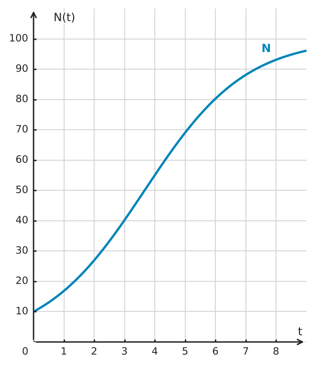 Abbildung zur Aufgabe 556924