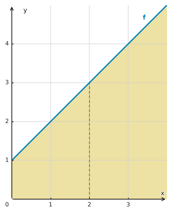 Abbildung zur Aufgabe 556934